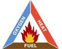 Image: Fire triangle